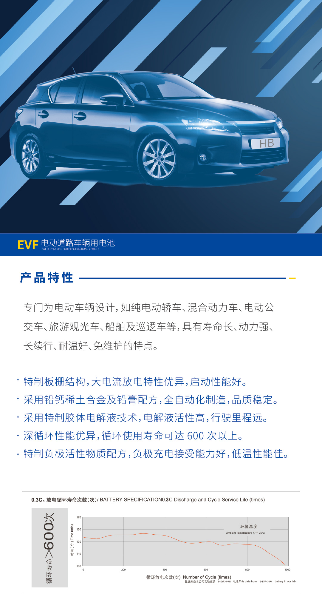 電動(dòng)道路車輛用電池