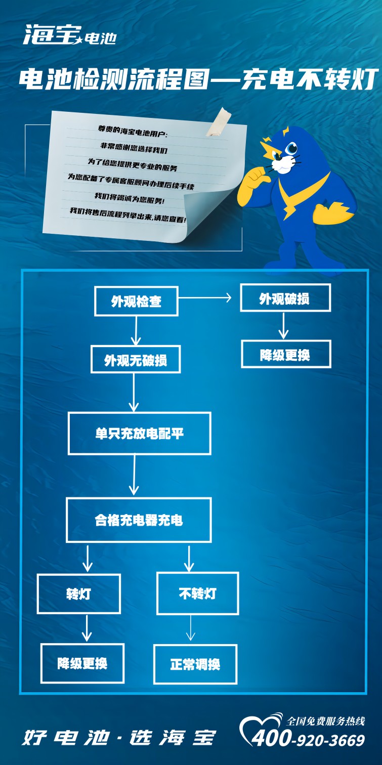 充電不轉(zhuǎn)燈(1).jpg